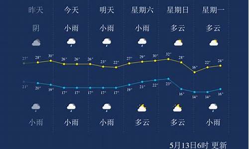 宜宾市天气预报7一15天_宜宾市天气预报