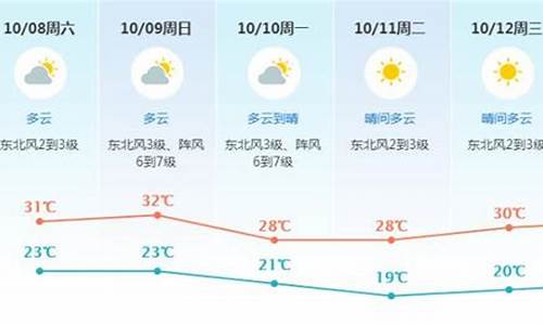 2020年东莞天气40天预报_东莞未来45天天气预报