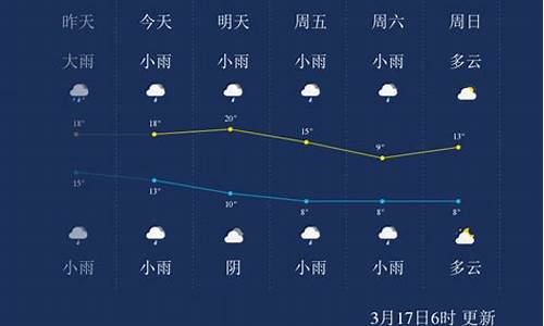 怀化天气一周天气预报_怀化天气预报15天