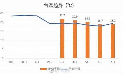 广东未来90天天气预报_广东未来30 天