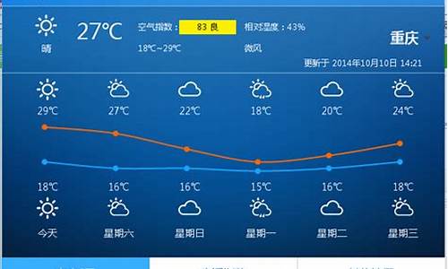 重庆主城未来一周天气如何_重庆主城未来一周天气