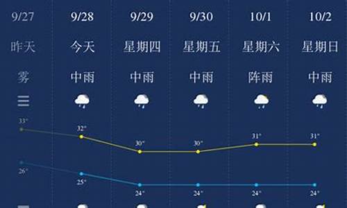 孙悟空出生在哪一年_钦州天气预报15天适合穿什么