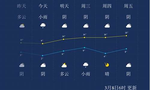 周口天气预报周口周口_周口天气预报查询3