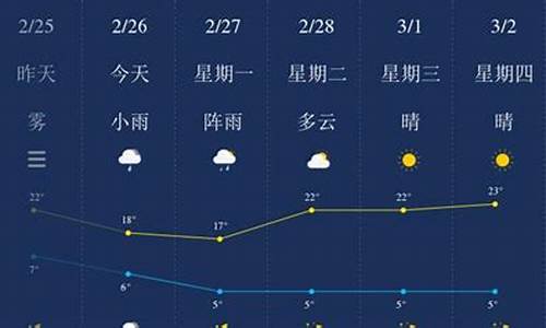 保山市天气预报_保山市天气预报15天气