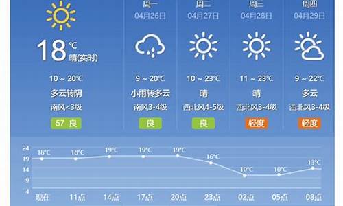 北京天气预报最新_北京天气云豹