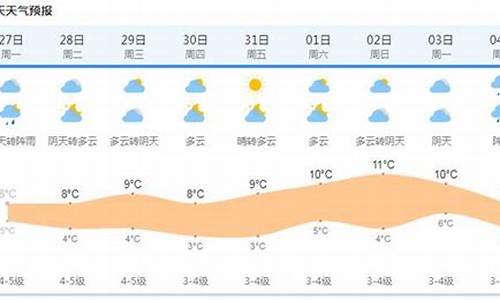 上海天气预报台_上海天气预报台风最新情况