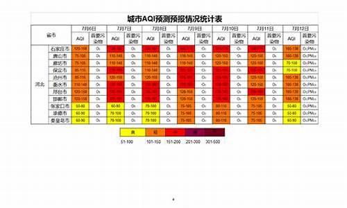 河北空气质量预报_河北空气质量预报:这些城市或出现轻度污染