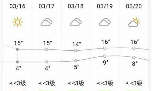 砀山天气15天精确预报_砀山天气15天