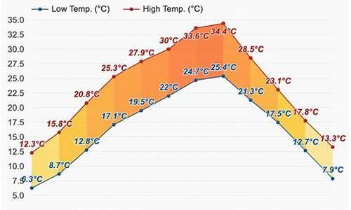 重庆渝北天气预报30天查询_渝北天气40