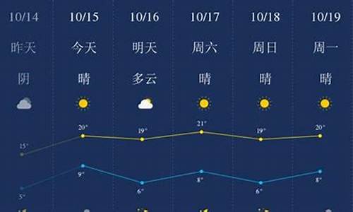 廊坊文安天气预报_廊坊文安天气预报24小时详情