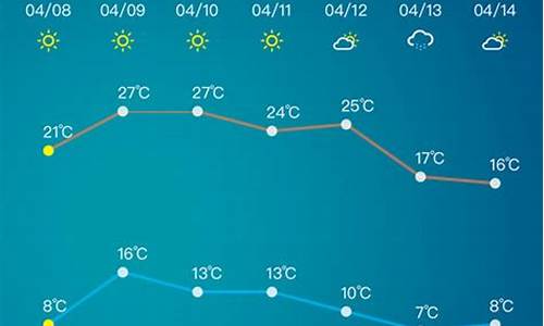 淄博天气15天预报查询_淄博天气预报15天30天