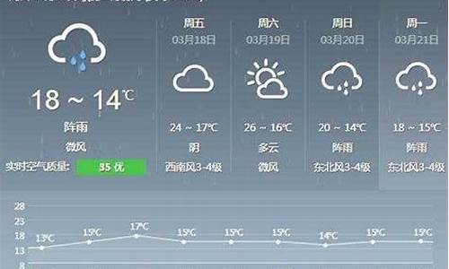 德化县天气预报报今日阵雨情况_德化县天气