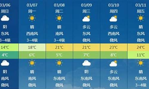 阜阳天气预报查询40天_安徽阜阳40天天