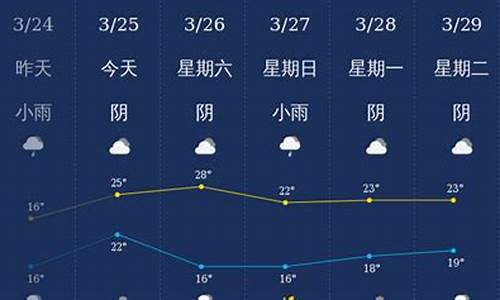 钦州市天气预报_钦州市天气预报30天