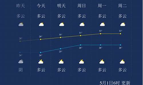 北海天气预报一周天气穿衣_北海天气实时预报