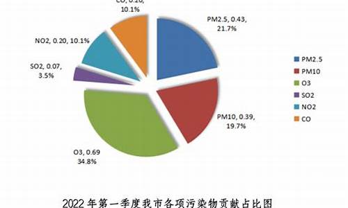 海口空气质量指数_海口空气质量指数统计图