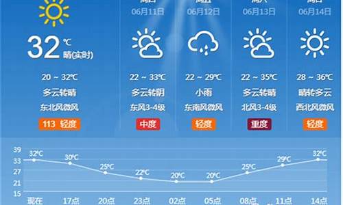 淄博市天气预报15天天气淄博市天气预报_淄博市天气预报一周天气预报查询