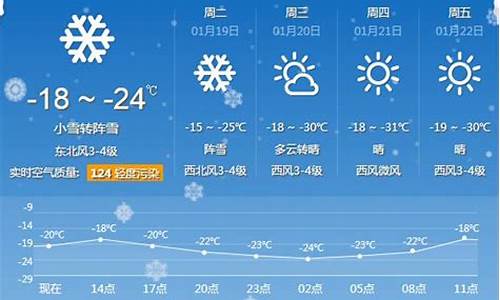 牡丹江天气预报_牡丹江天气预报15天