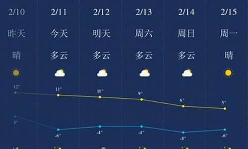 榆林天气预报查询一周15天查询_榆林天气预报30天气预报最新