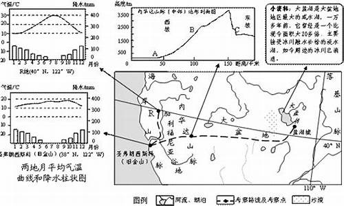 人类利用气候包括什么两个方面_人类利用气