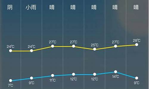 24小时天气预报实时查询下雨时间兖州天气预报24_兖州天气预