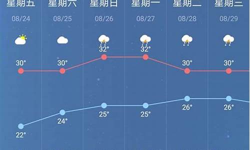 南京天气预报40天准确_南京天气预报40天