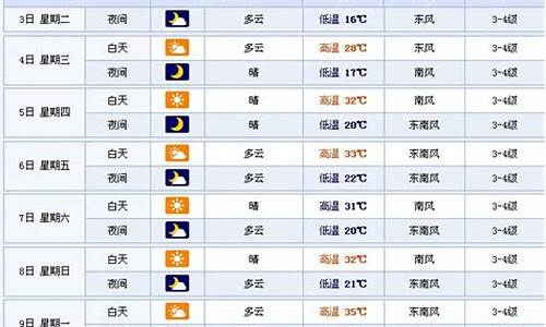 徐州天气预报一周七天查询_徐州天气预报5