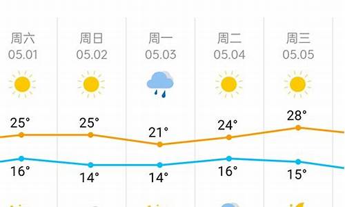 天津天气预报查询15天_天津天气预报查询2345