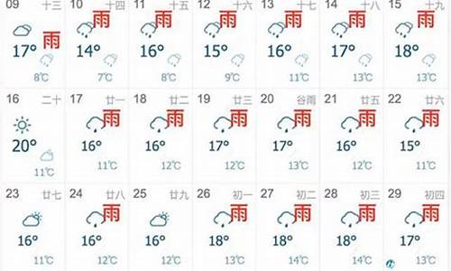 上海未来几天天气预报查询_上海未来7天天