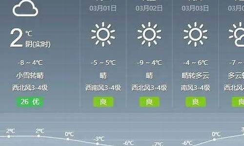 通辽今日天气预报最新消息_通辽今天的天气