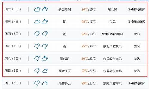 天气预报无锡天气一周天气预报_江苏无锡天