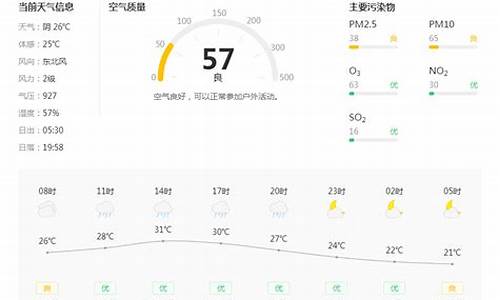 铜川天气预报最新7天最新通知_铜川的天气