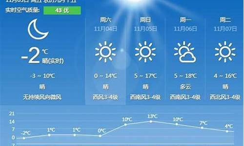 秦皇岛最近几天天气预报_秦皇岛近一周天气