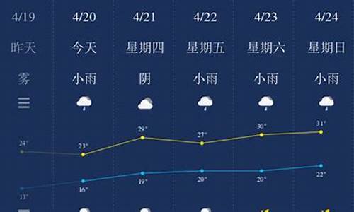 南平天气预报30天查询百度_南平天气预报