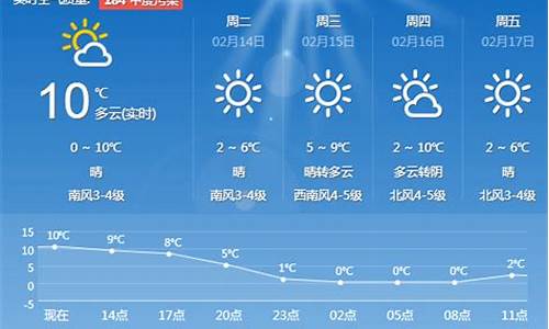 青岛近三天的天气预报十月一日天气预报_青