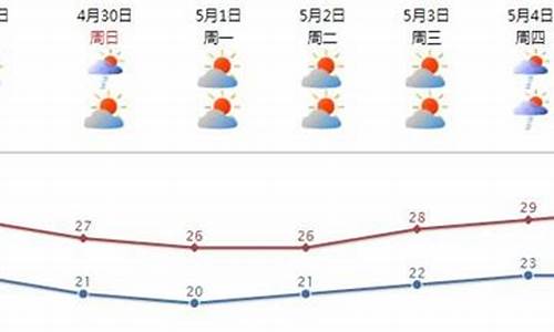 汕头南澳岛天气预报7天查询_汕头南澳一周天气预报