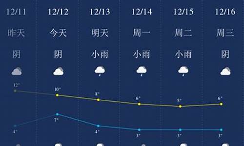 成都今天天气详细预报_成都今天的天气预报情况