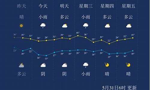 咸阳60天天气预报最准确_咸阳天气预报6