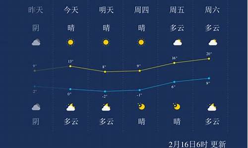 南通一周天气预报七天_南通一周天气预报1