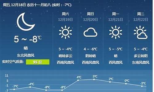 唐山天气预报15天查询2345号_唐山天