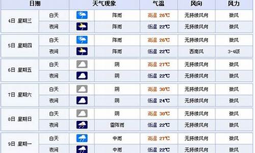 宜宾天气预报_宜宾天气预报30天查询准确