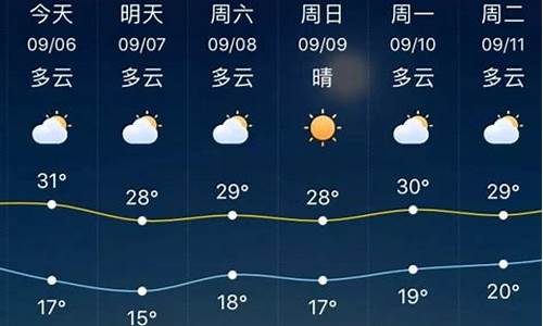 淄博天气预报一周天气预报15天查询_淄博天气预报一周天气