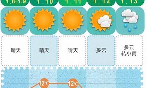 长沙30天天气预报查询_长沙30天天气预报查询结果表最新消息