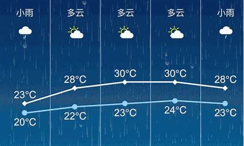 张家港天气预报24小时详情查询_张家港天气预报24小时详情