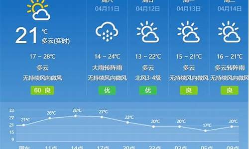 广东天气预报15天查询最新消息_广东天气预报