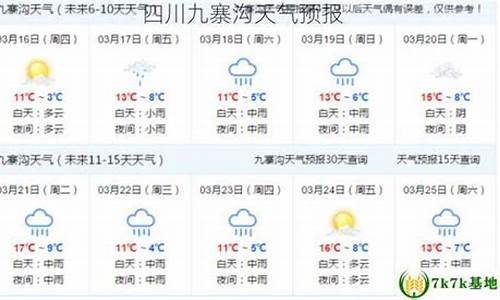 四川九寨沟天气预报30天准确吗_四川九寨沟天气预报30天准确