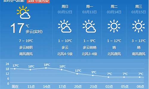 济南天气预报查询一周七天_济南天气查询一