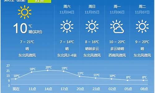 陕西西安一周天气预报七天_一周内西安天气