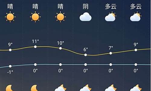 颍上天气预报2345_颍上天气预报一周天