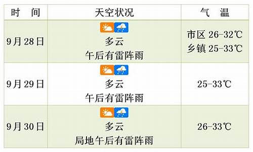 未来30天天气预报_未来30天天气预报查